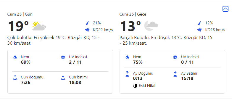 İstanbulda Bu Hafta Haftalık Hava Durumu | 21 - 27 Ekim 5 cuma