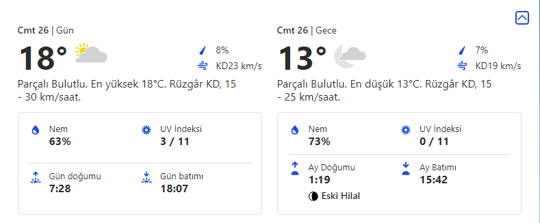 İstanbulda Bu Hafta Haftalık Hava Durumu | 21 - 27 Ekim 6 cumartesi