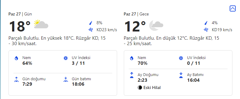 İstanbulda Bu Hafta Haftalık Hava Durumu | 21 - 27 Ekim 7 pazar
