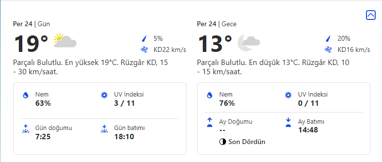 İstanbulda Bu Hafta Haftalık Hava Durumu | 21 - 27 Ekim 4 persembe