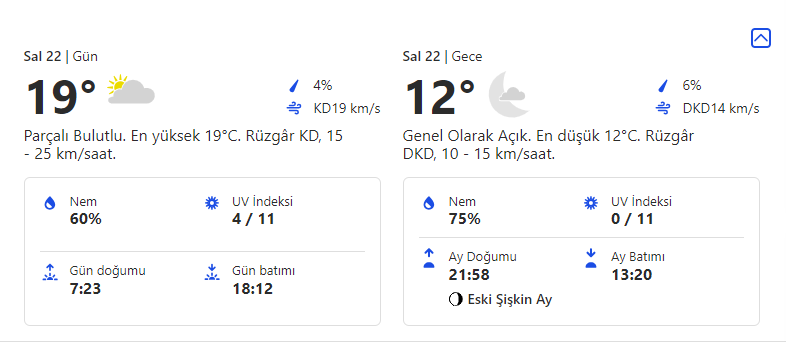 İstanbulda Bu Hafta Haftalık Hava Durumu | 21 - 27 Ekim 2 sali